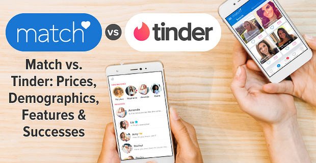 Match vs. Tinder: Preise, Demografie, Funktionen und Erfolge